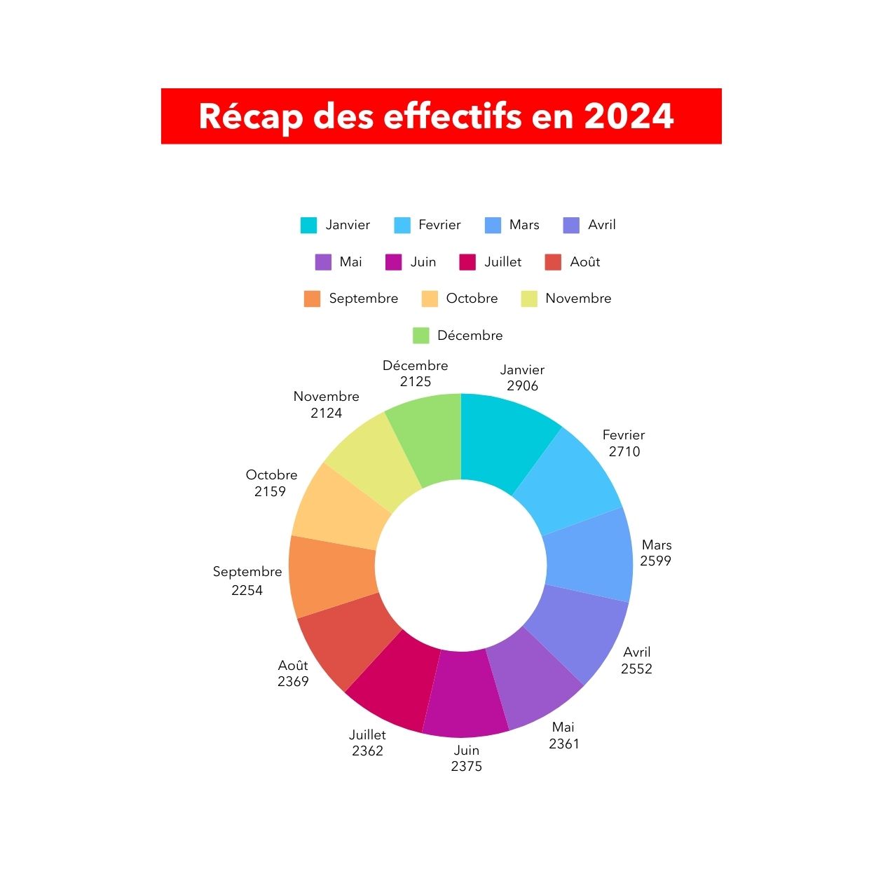 Eiffage Sénégal